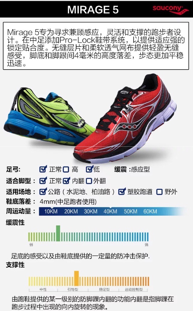 稳中求轻：SAUCONY 索康尼 Mirage 5 轻量支撑跑鞋 开箱简评