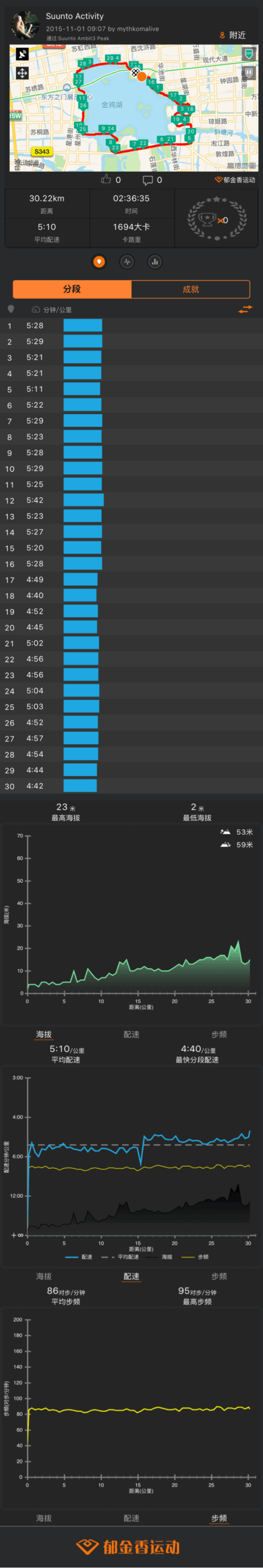 荷马跑上马-真的见证