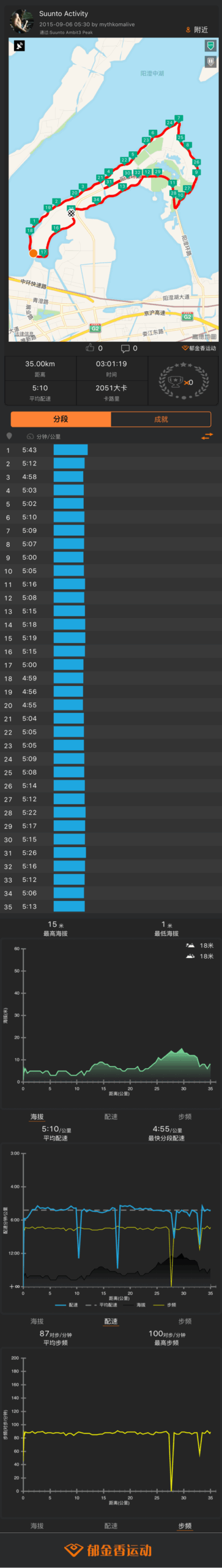 荷马跑上马-真的见证