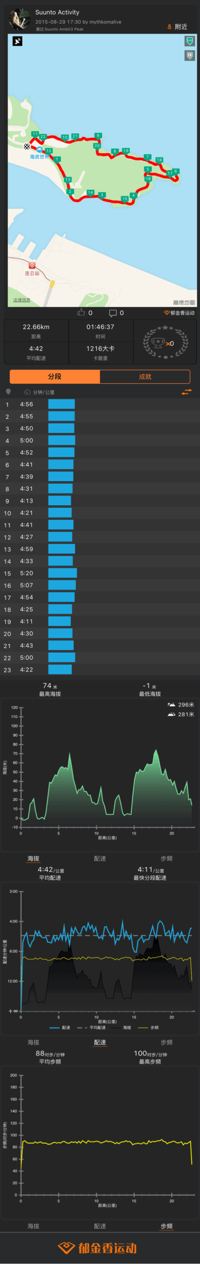 荷马跑上马-真的见证