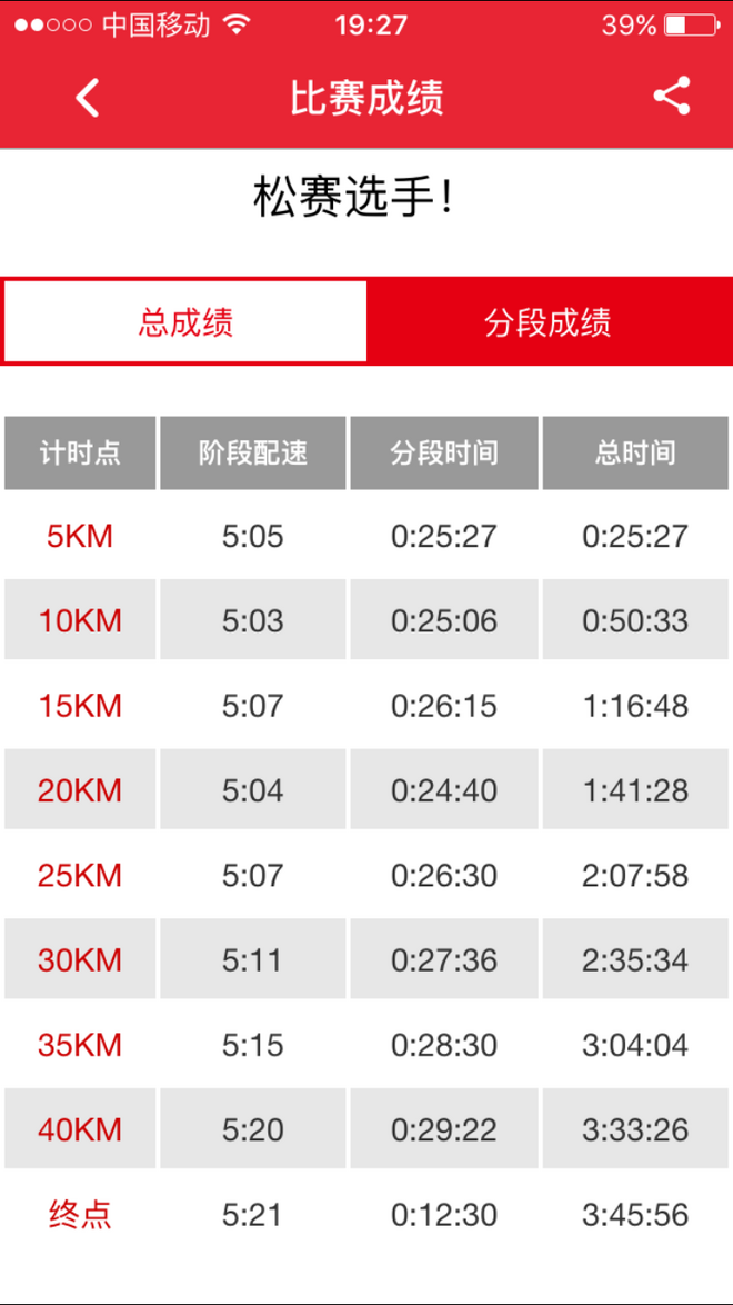 这一路有多拼命，这一刻就有多值得——记于2015年上马赛后