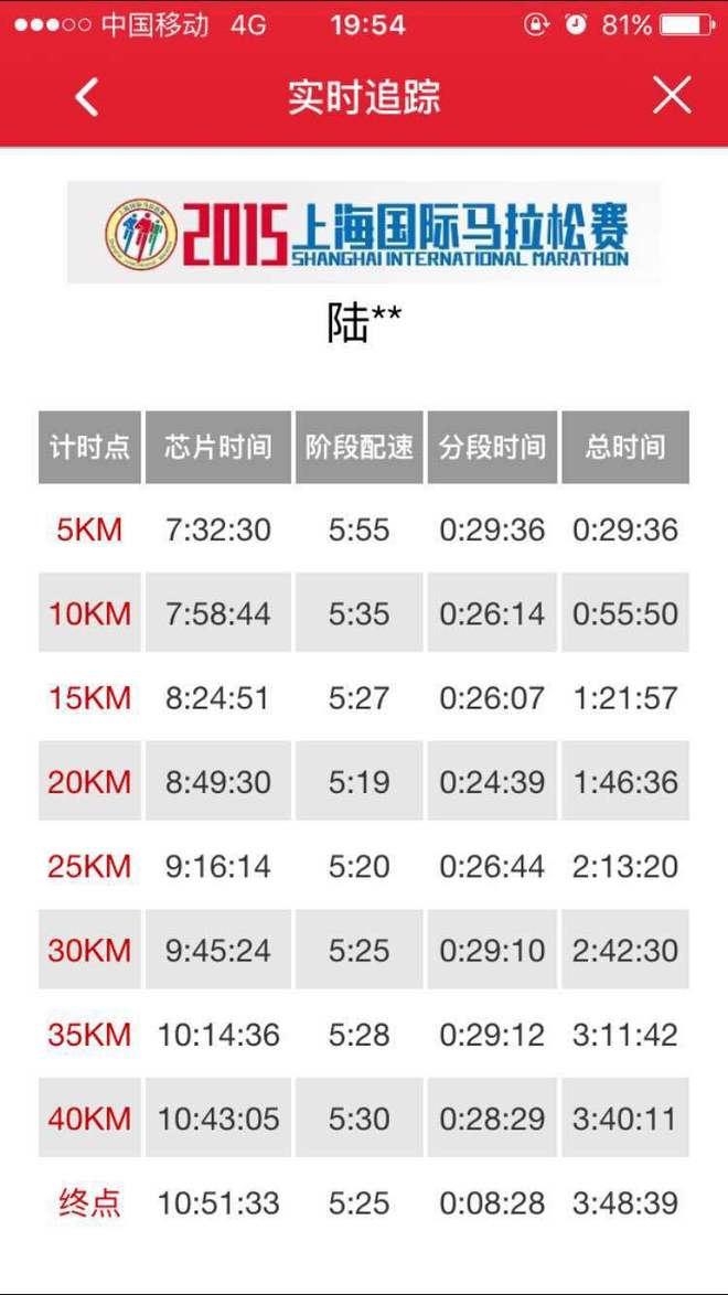 从408到348，诗歌，以及长长的感谢——我的2015年上海马拉松