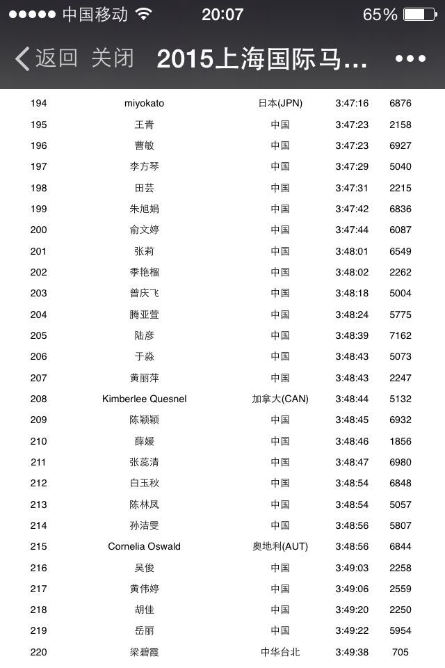 从408到348，诗歌，以及长长的感谢——我的2015年上海马拉松