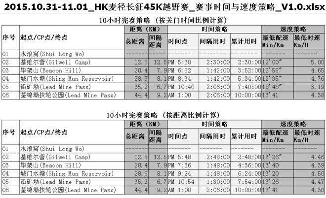 梦魇一样的存在 虐至灵魂深处仍热爱——记HK 45K黑夜长征