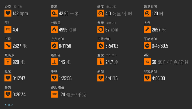梦魇一样的存在 虐至灵魂深处仍热爱——记HK 45K黑夜长征