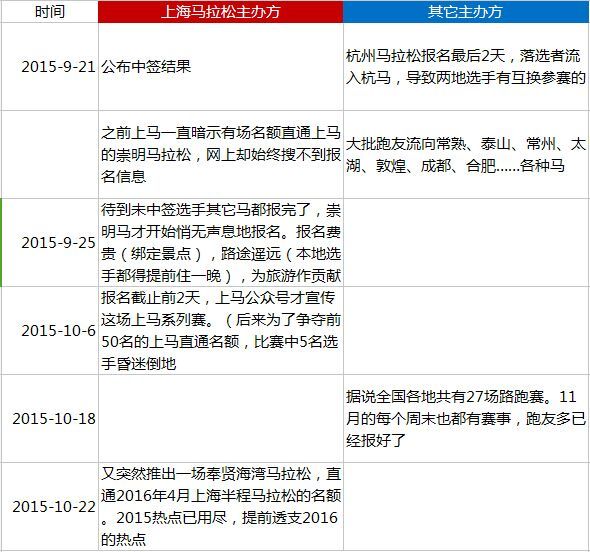 【众测报告】冲天热力透申城，满城尽带荧光绿（上马10公里&半马）