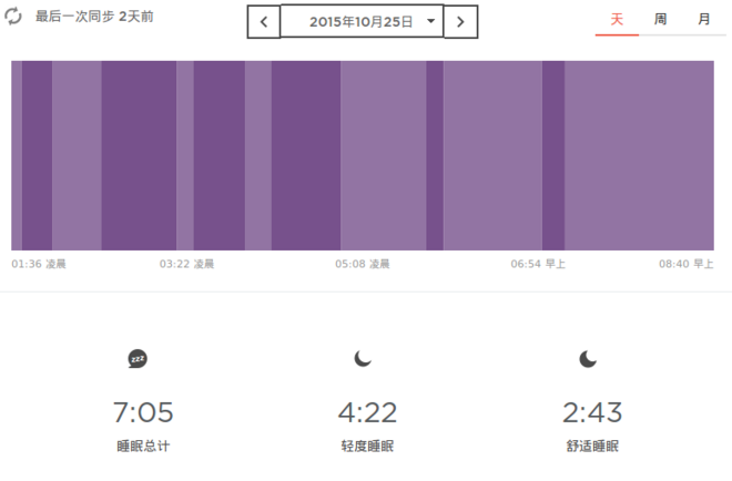 【众测报告】Misfit Shine Speedo 开箱+使用报告