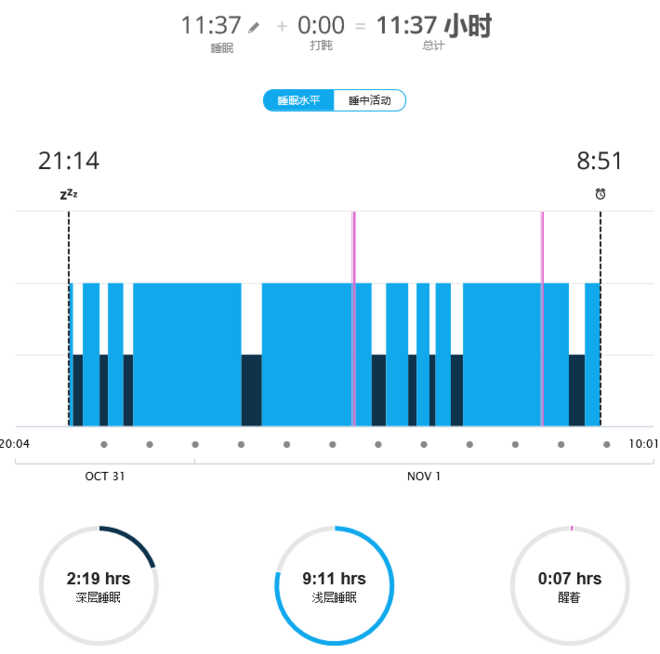 【众测报告】Misfit Shine Speedo 开箱+使用报告