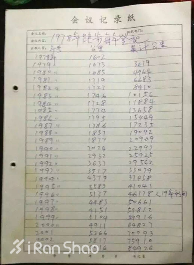 侬好上马 | 一对父子的20届上马