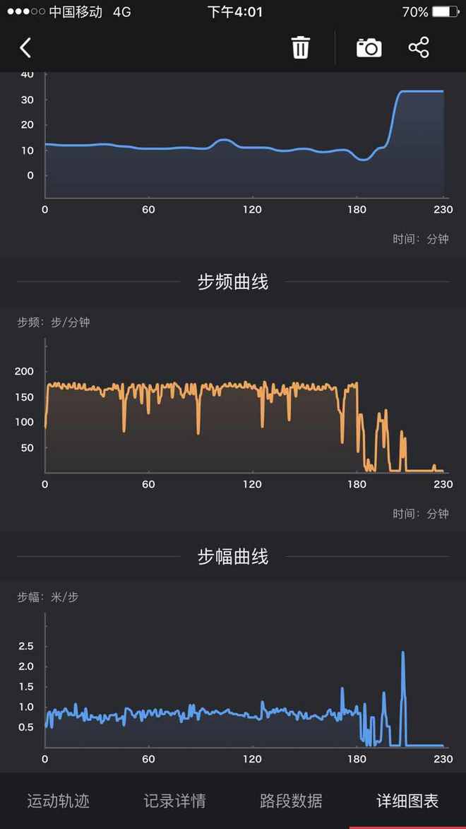 女人花---上海女子半程马拉松关门兔赛记
