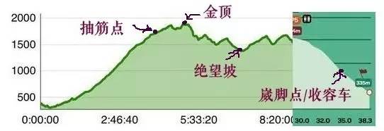 没有终点的马拉松｜2015年跑过的山川溪流与远方