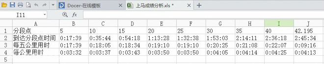 侬好上马 | 马拉松跑最快的英语老师