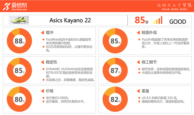 评测 | Asics 亚瑟士 Kayano 22，成王之路