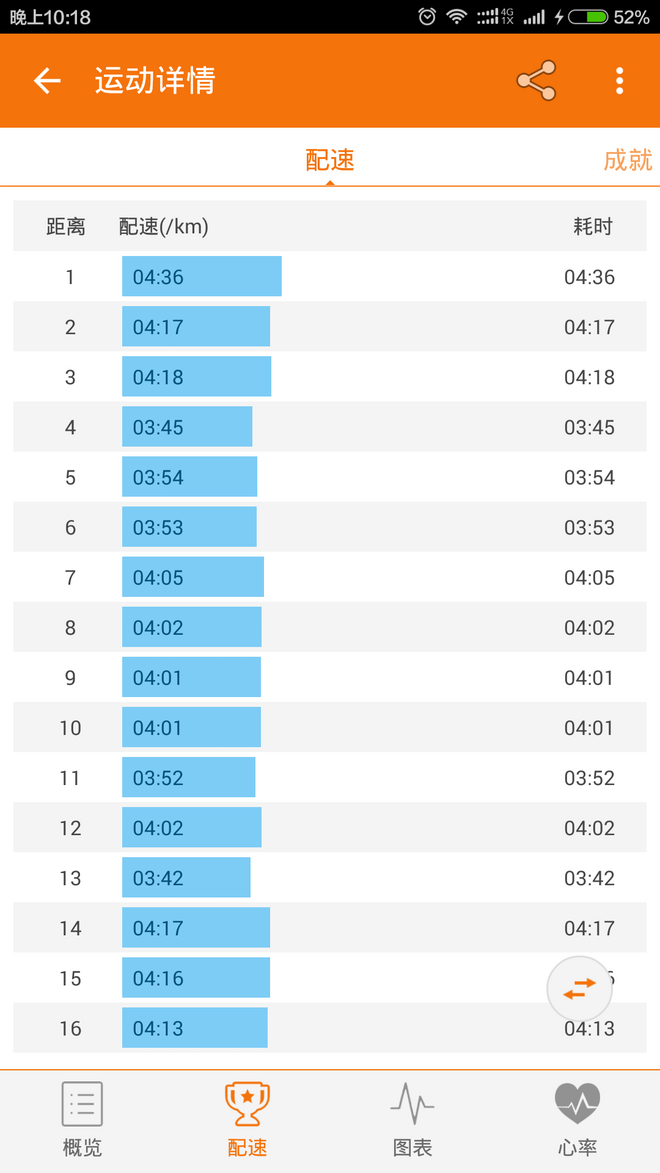 战 上 海          记我的2015上海马拉松