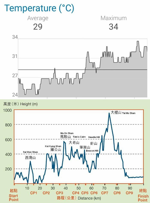 梦魇一样的存在 虐至灵魂深处仍热爱——记HK 45K黑夜长征