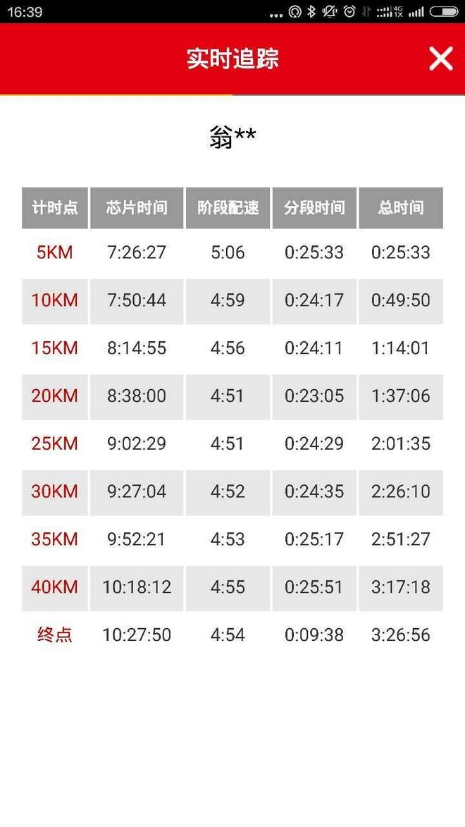 依旧是国内最好的马拉松赛事——2015上马PB小记