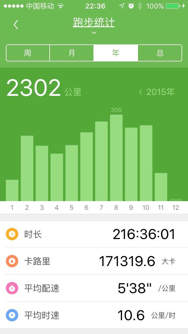 【众测报告】 上马，一场完美的体验