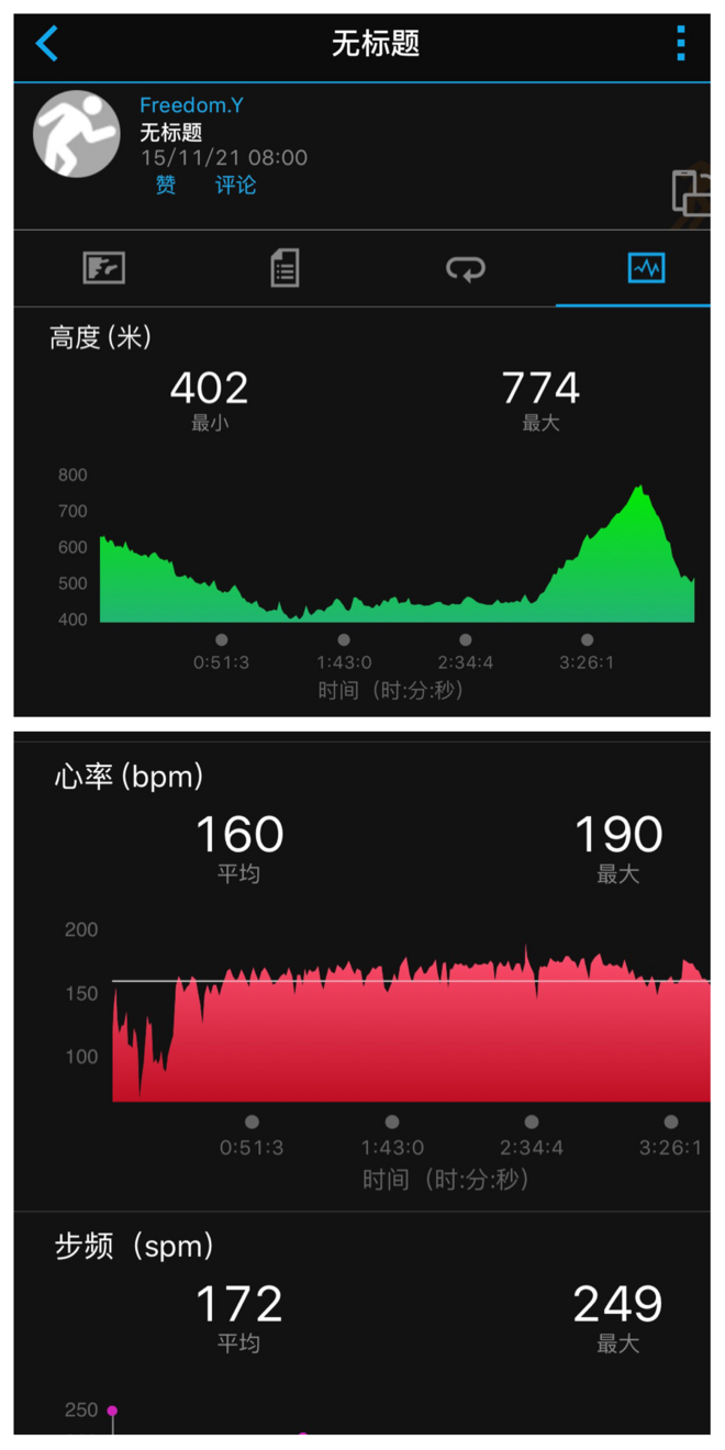 【众测报告】南靖土楼国际马拉松 | Pain is inevitable,suffering is optional!