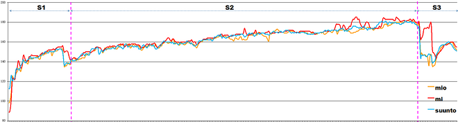 【非众测】99元心率手环实用还是噱头——一个马拉松跑者的评测