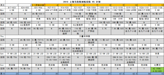 IT IS NEVER TOO LATE 写给自己49岁的首马