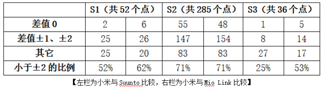 【非众测】99元心率手环实用还是噱头——一个马拉松跑者的评测