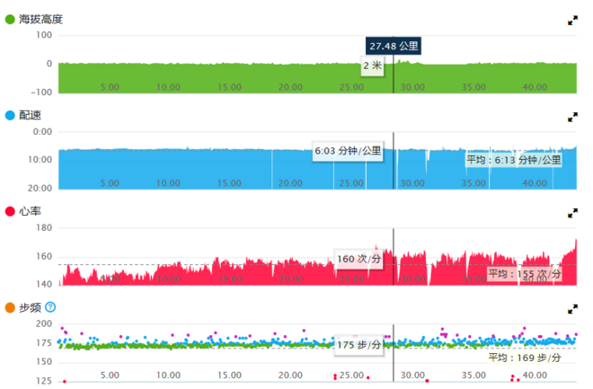 我是怎样完成首马1227苏州太湖马拉松的？每个人的生命里都应该有一场马拉松。（废话多，墨迹，没耐心者慎入）