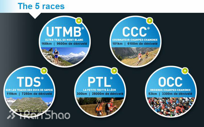 UTMB | 2016 UTMB 报名在即，你的积分够了吗？