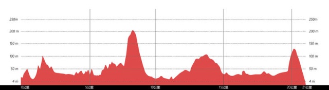 山野迷踪-无锡越野挑战赛