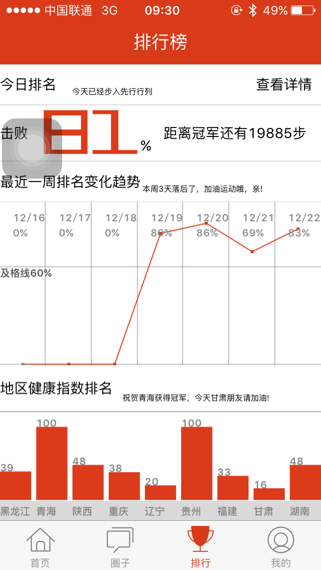【众测】合格的交通卡，欠缺的运动手环 ----- 敏狐FastFox滴滴手环众测