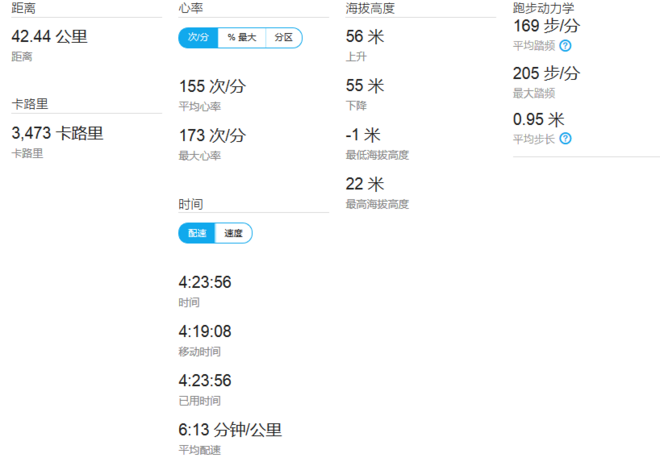 我是怎样完成首马1227苏州太湖马拉松的？每个人的生命里都应该有一场马拉松。（废话多，墨迹，没耐心者慎入）