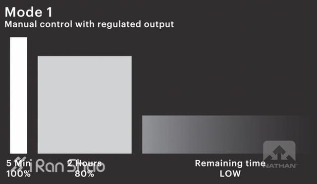 NATHAN Halo Fire，黑夜里的二郎神