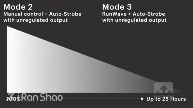 NATHAN Halo Fire，黑夜里的二郎神