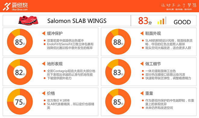 跑鞋 | Salomon 萨洛蒙 SLAB-Wings，红的不怕野
