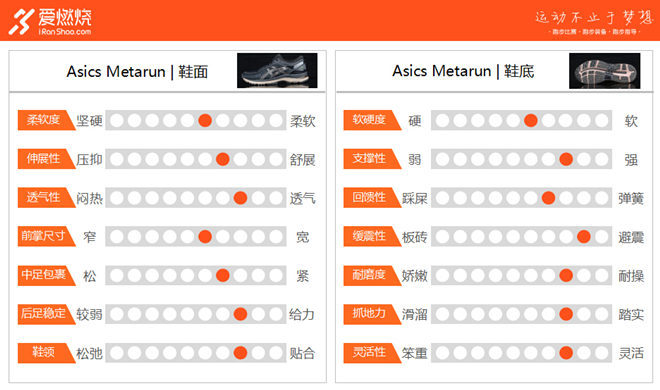 跑鞋 | ASICS亚瑟士 MetaRun，长距离跑鞋的黑金之选！