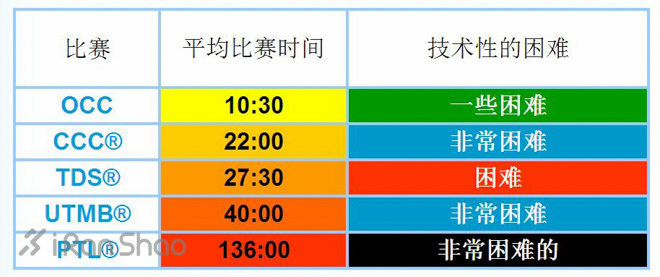 UTMB | 2016 UTMB 报名在即，你的积分够了吗？