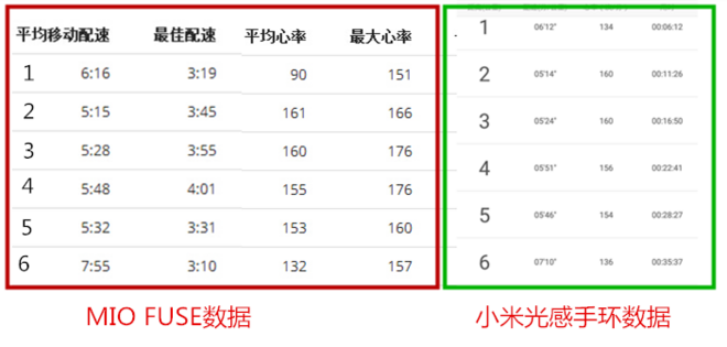 最具性价比心率手环，真的吗-小米手环光感版测评