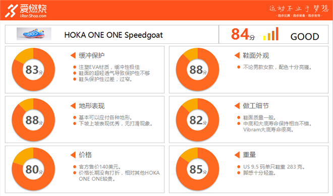 跑鞋 | HOKA ONE ONE Speedgoat ，让人又爱又恨的山羊