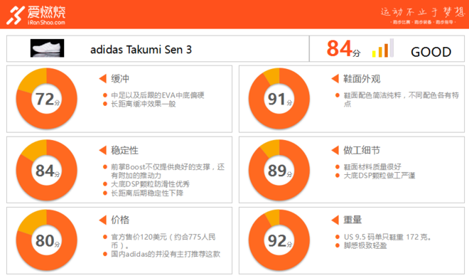 跑鞋 | adidas Takumi Sen 3 为战而生