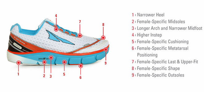 Weekly Gear | Altra品牌成长史