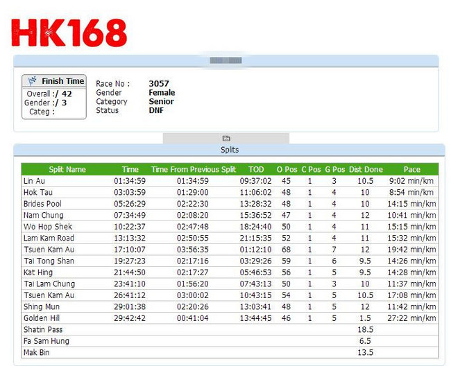 被自己蠢哭的一次退赛——记止步于CP14的2015年HK186