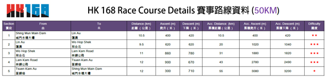 HK168 50KM完赛攻略——记2015香港一六八（HK168）越野赛