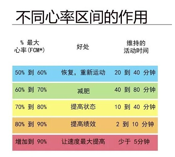 用“心”呵护你的跑程——小米手环光感版测评