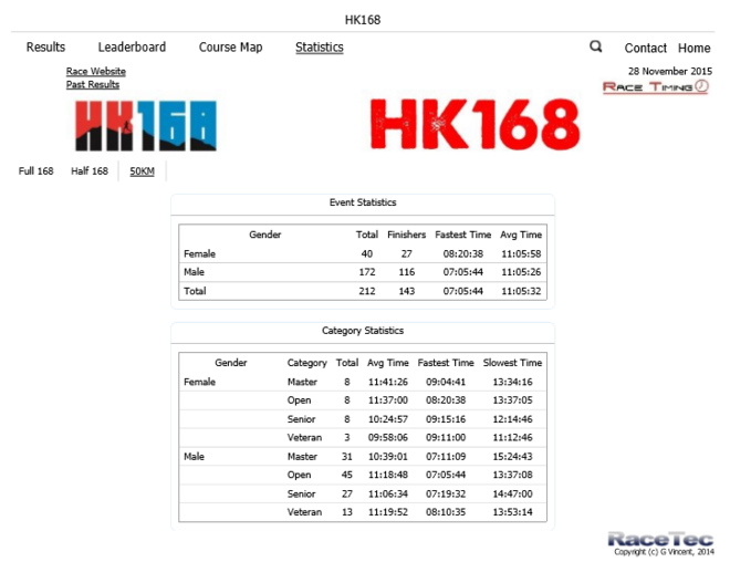 HK168 50KM完赛攻略——记2015香港一六八（HK168）越野赛