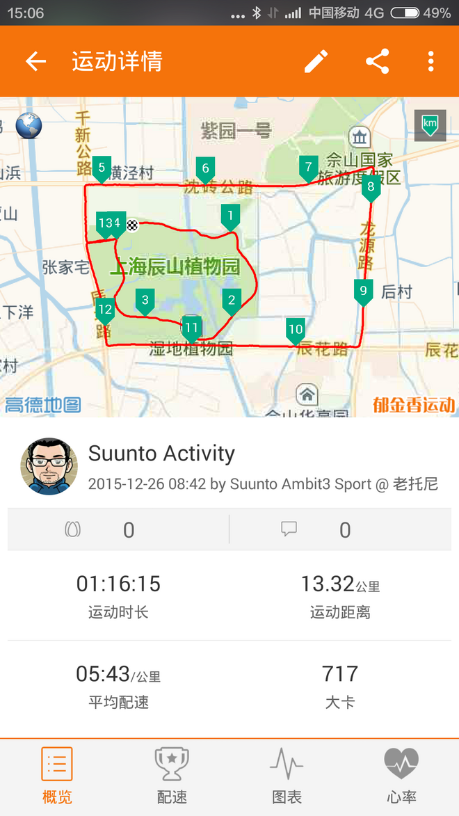 “吸巴达3000勇士，前来拜访！” 雾霾终结者，人形空气净化器的又一次胜利------“申彤杯”上海易跑雪景山地赛