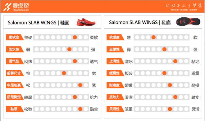 跑鞋 | Salomon 萨洛蒙 SLAB-Wings，红的不怕野
