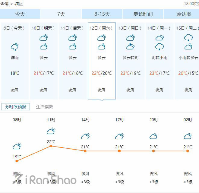 TNF100 | 香港站开赛在即，你准备好了吗？