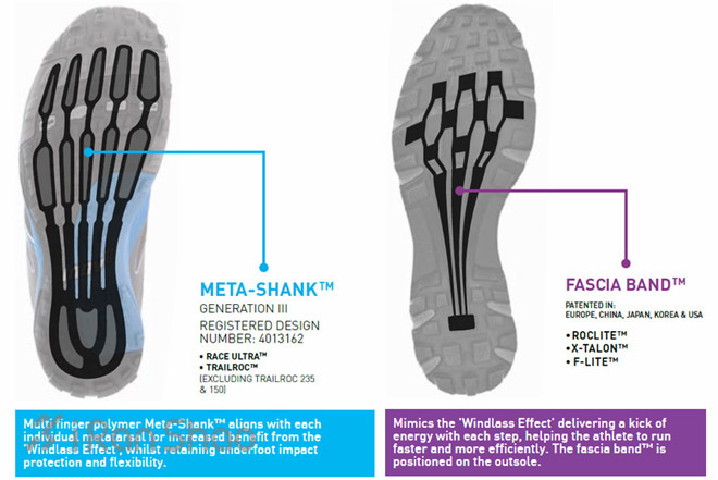 开箱 | Inov-8 Race Ultra 270山野中的全能轻量精灵