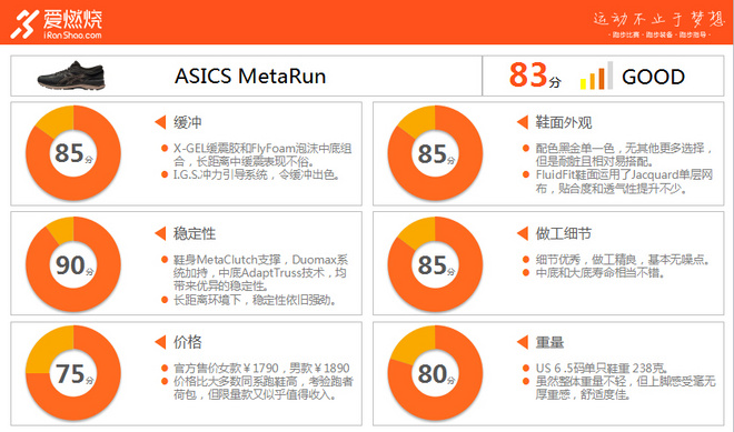跑鞋 | ASICS亚瑟士 MetaRun，长距离跑鞋的黑金之选！