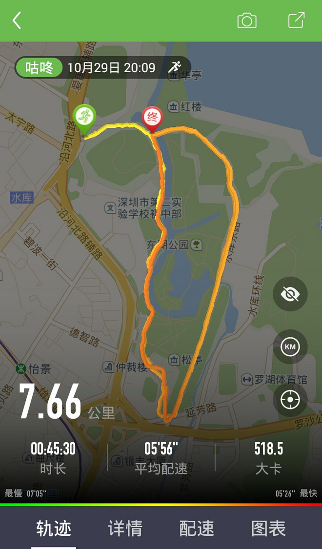 说慢跑（3）：训练原则与跑步乐趣