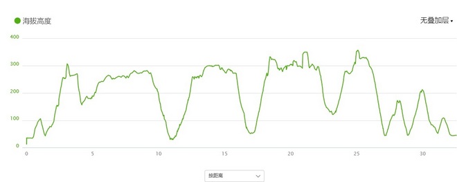 2015年的宁波九龙湖越野赛，你值得体验。